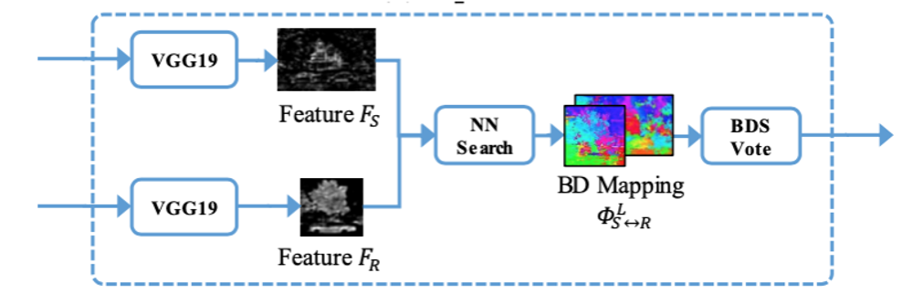 Nearest-Neighbor Field Computation